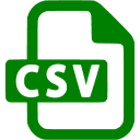 Amazon purchase history CSV export instructions